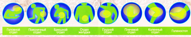 Лечебное, функциональное постельное белье